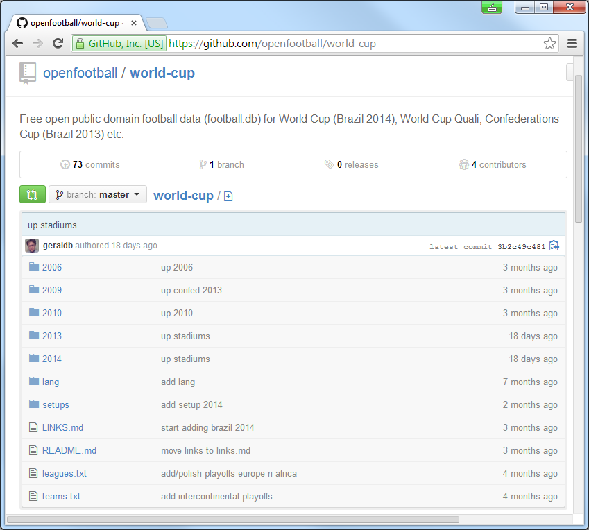 Using open football data - Get ready for the World Cup in ...